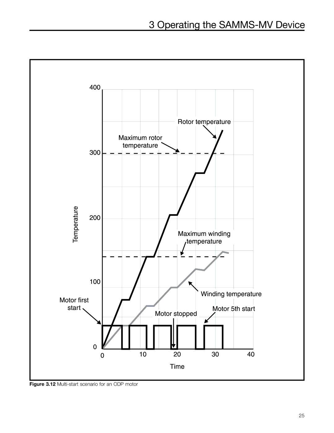 Siemens SAMMS-MV user manual Multi-start scenario for an ODP motor 