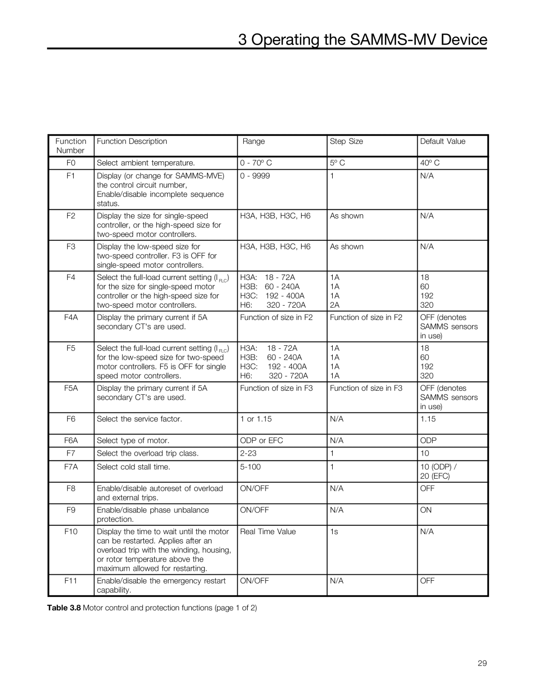 Siemens SAMMS-MV user manual On/Off 