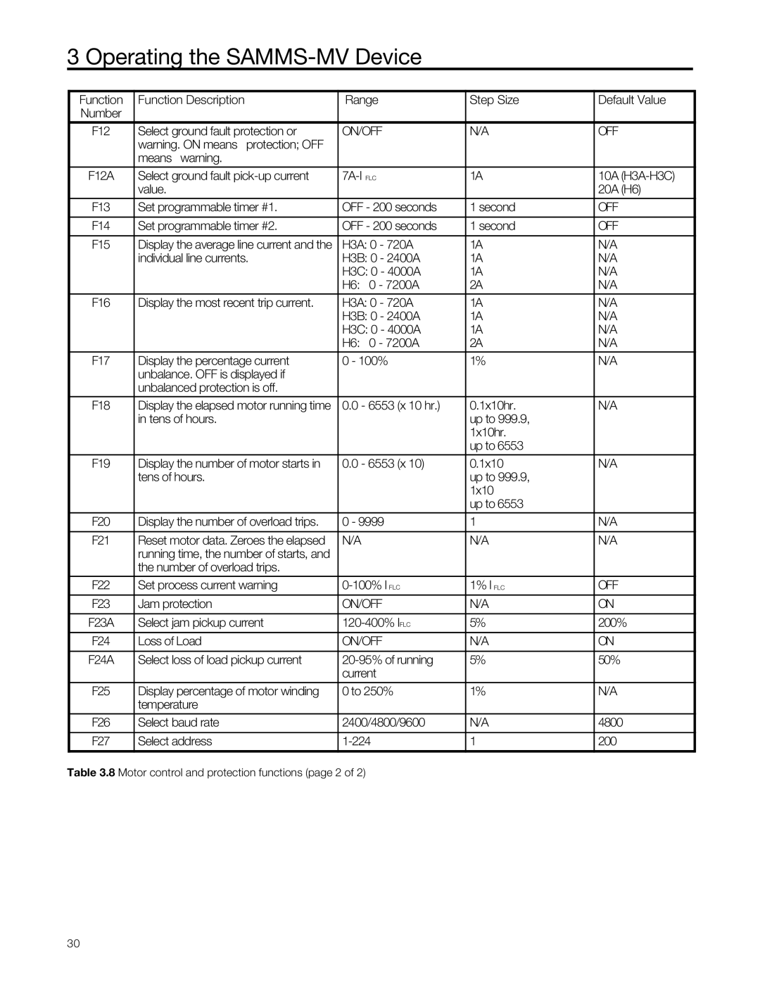 Siemens SAMMS-MV Means warning, Select ground fault pick-up current, Default Value, 10A H3A-H3C 20A H6, 200% 50% 4800 