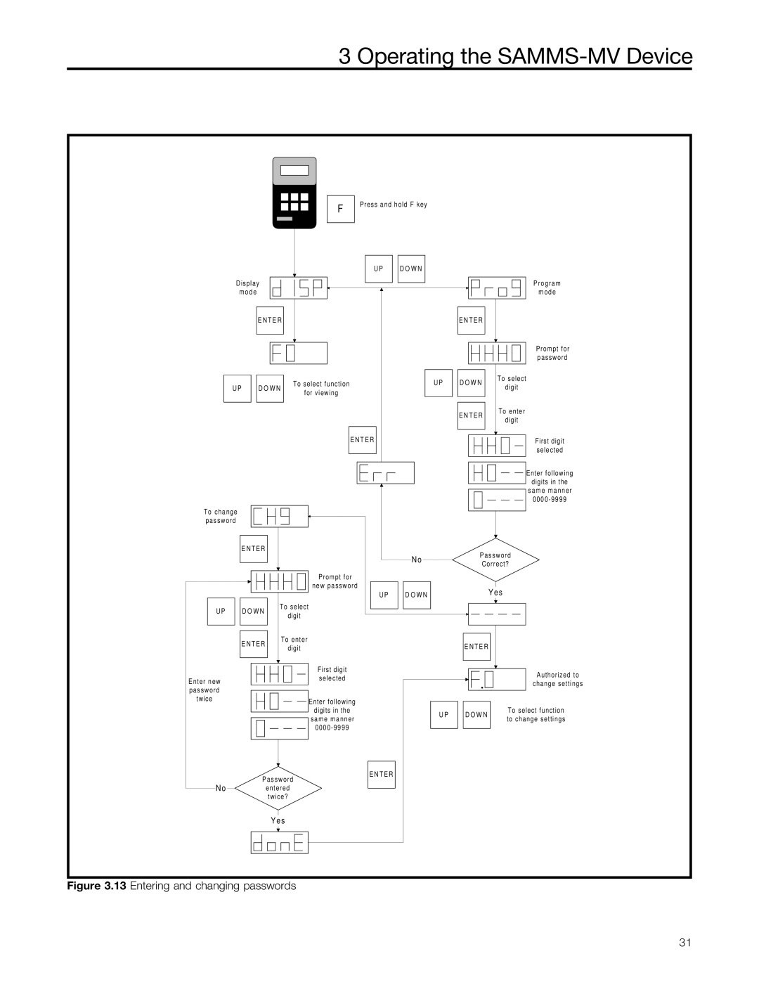 Siemens SAMMS-MV user manual Entering and changing passwords 