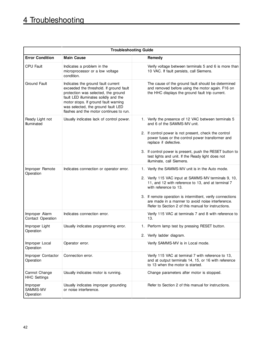 Siemens SAMMS-MV user manual Troubleshooting Guide Error Condition 