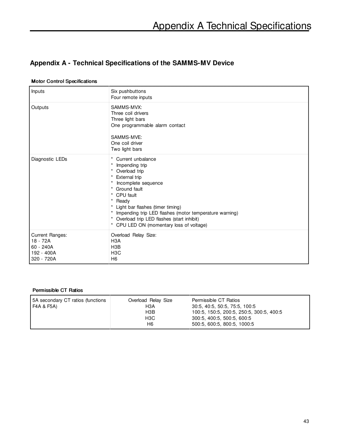 Siemens SAMMS-MV user manual Appendix a Technical Specifications 