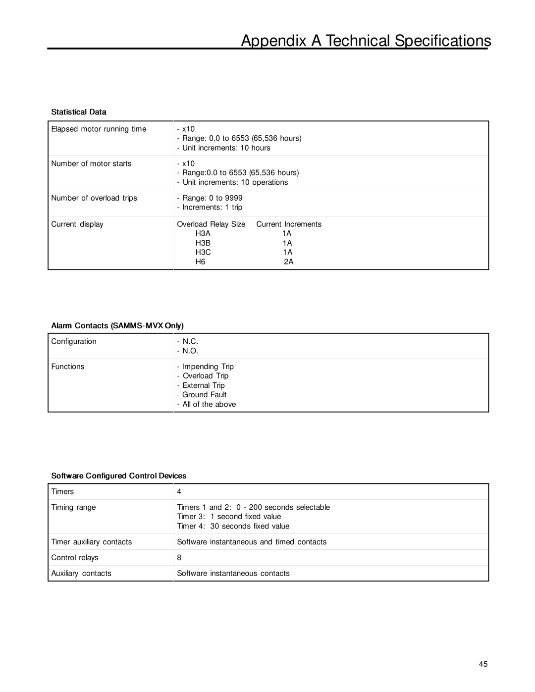 Siemens SAMMS-MV user manual Stat ist ica l Data 