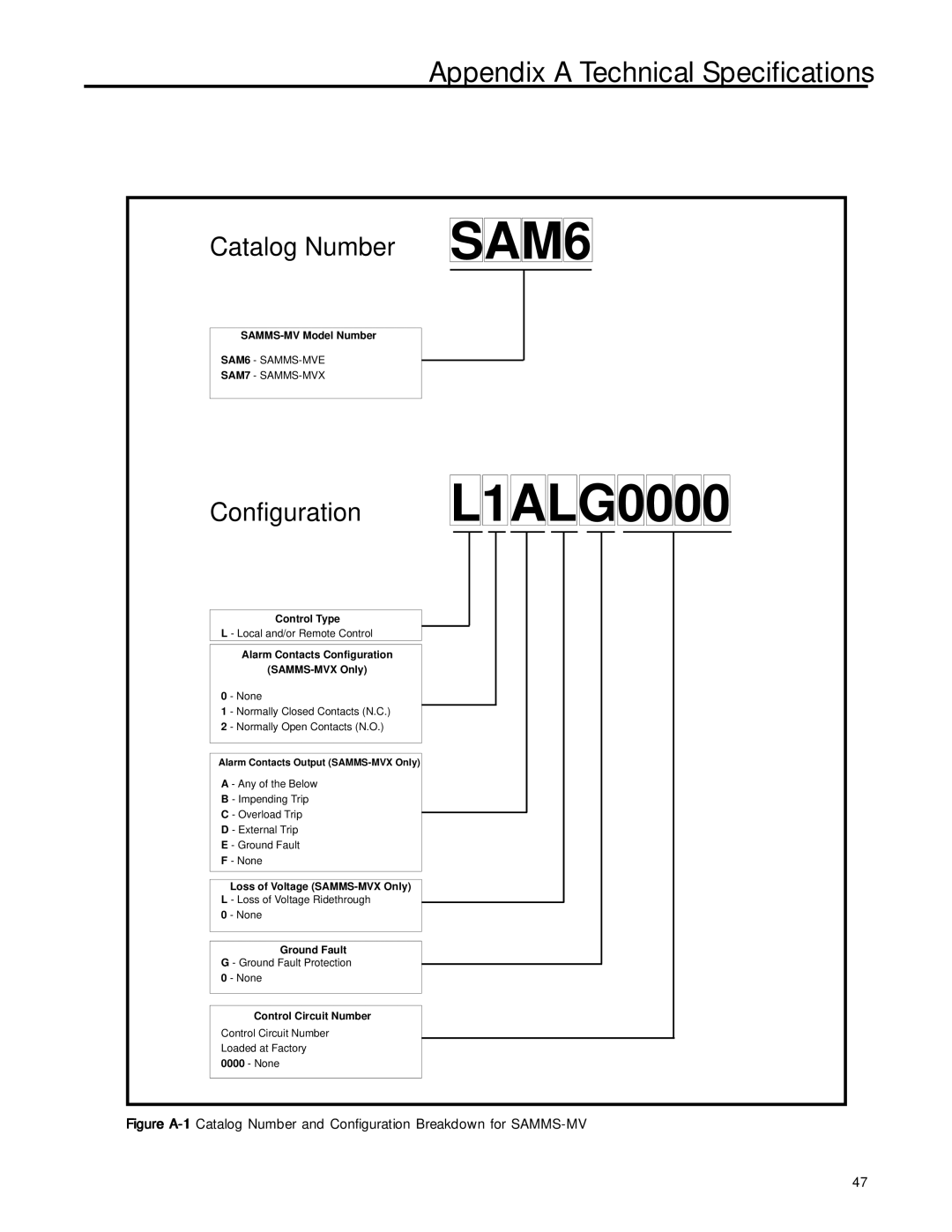 Siemens SAMMS-MV user manual Catalog Number SAM6 