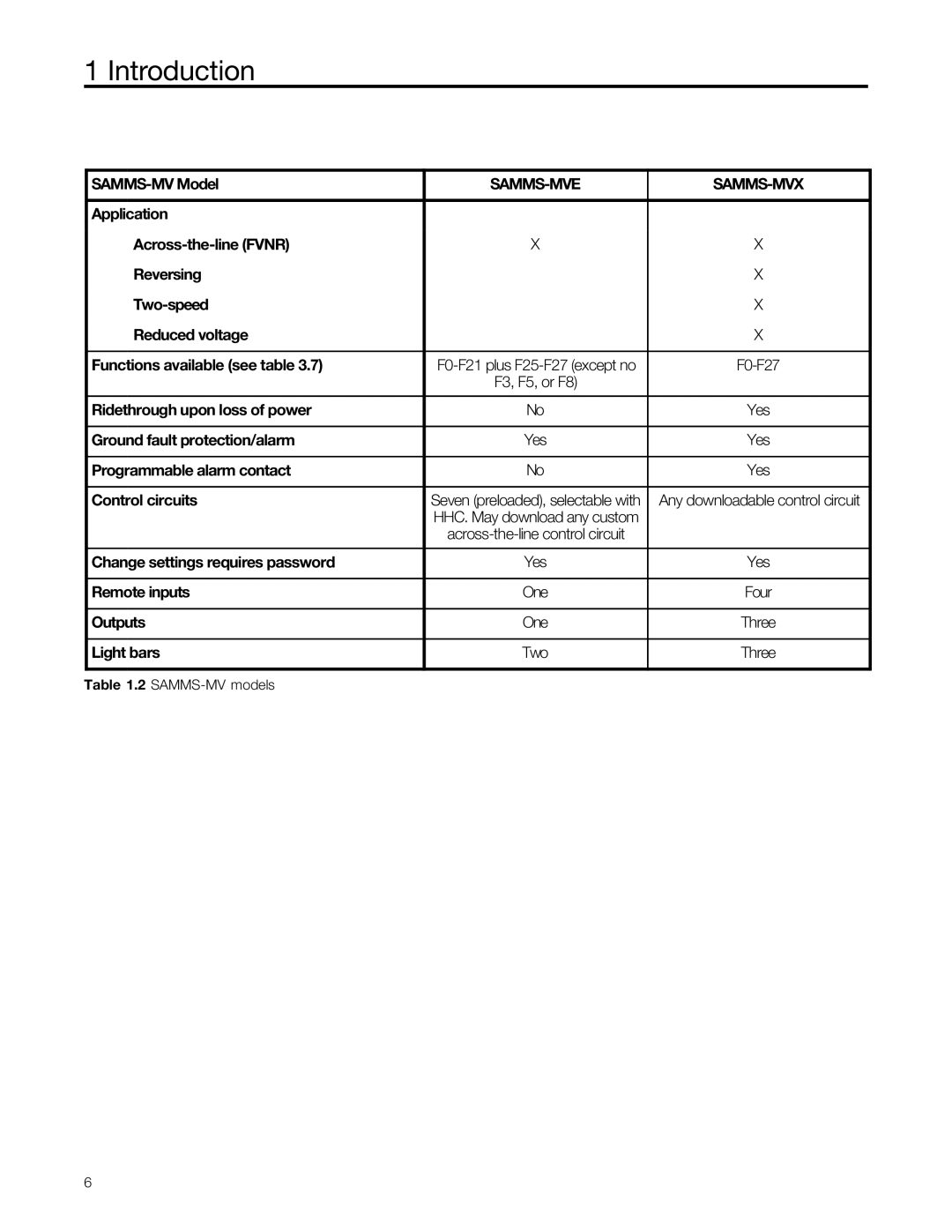 Siemens user manual SAMMS-MV Model, Change settings requires password Yes Remote inputs One, Outputs One, Light bars 