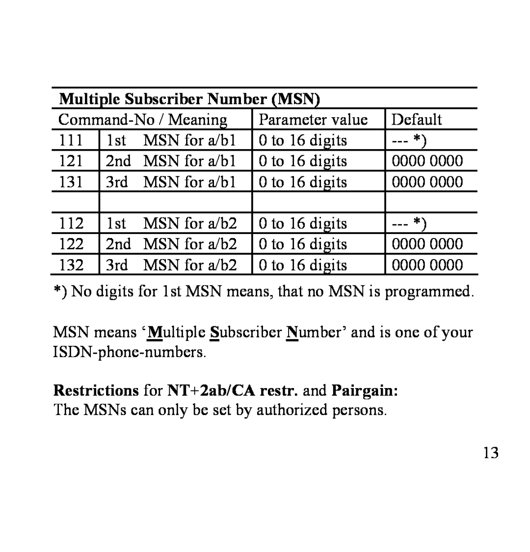 Siemens SANTIS-ab user manual Multiple Subscriber Number MSN 