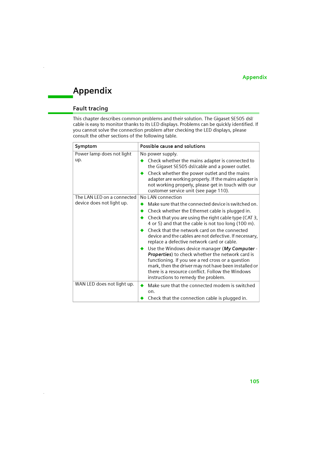 Siemens SE505 manual Appendix, Fault tracing, Symptom Possible cause and solutions 