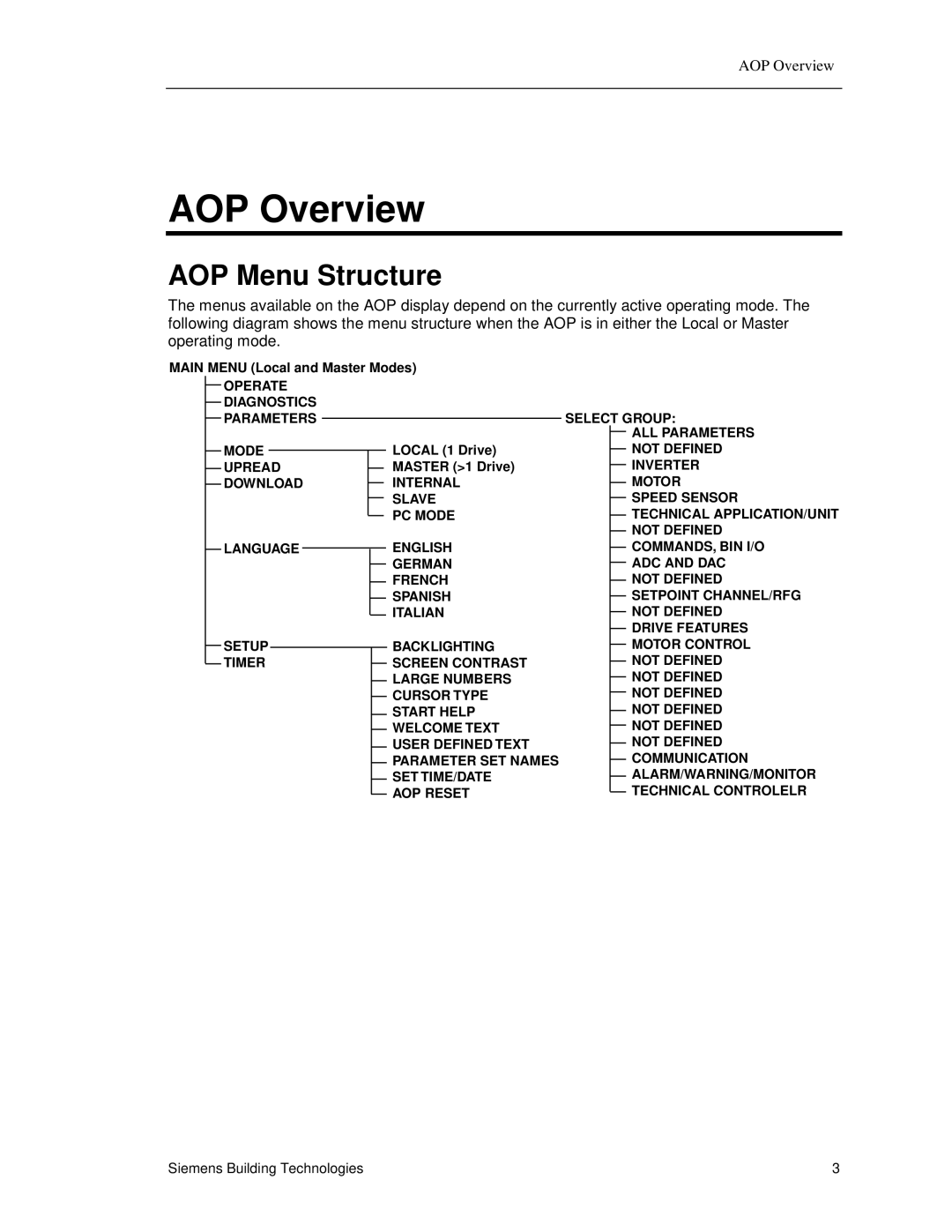 Siemens SED2 manual AOP Overview, AOP Menu Structure, Main Menu Local and Master Modes, Local 1 Drive, Master 1 Drive 