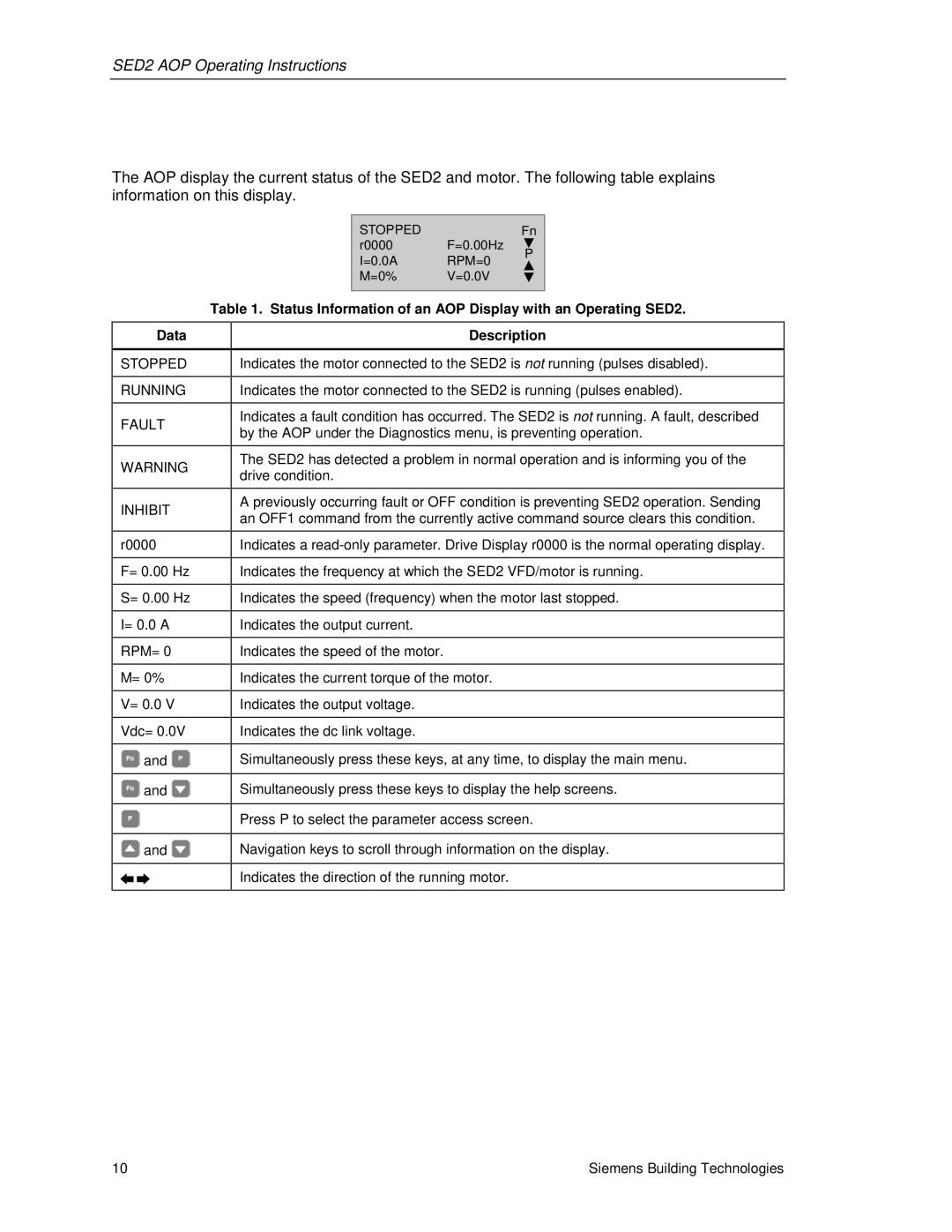 Siemens SED2 manual Stopped Running Fault Inhibit 