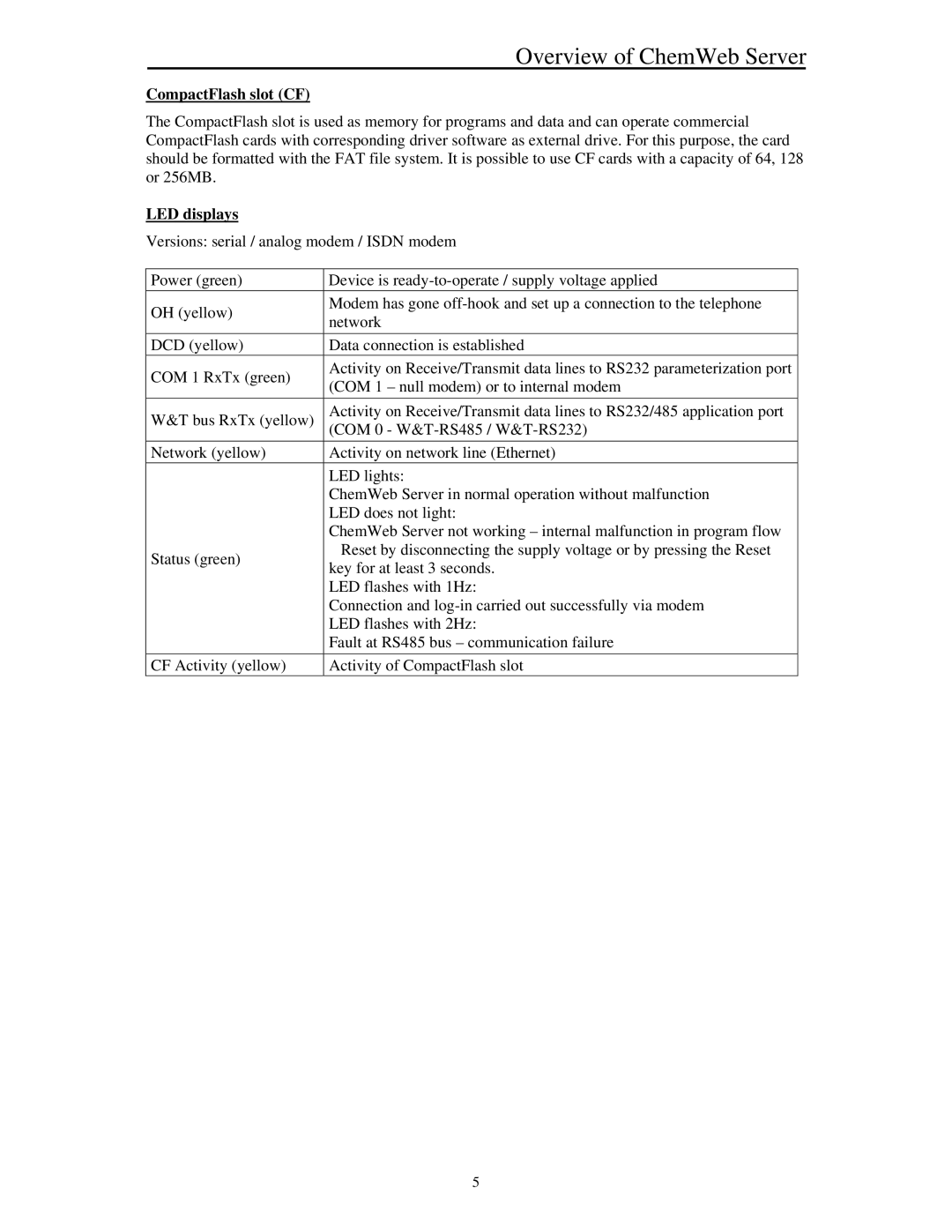 Siemens Server manual CompactFlash slot CF, LED displays 