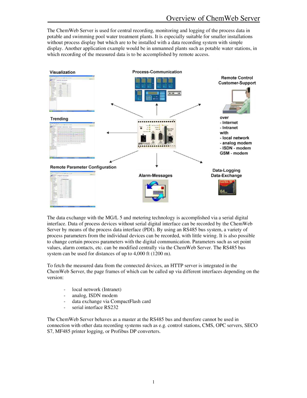 Siemens manual Overview of ChemWeb Server 