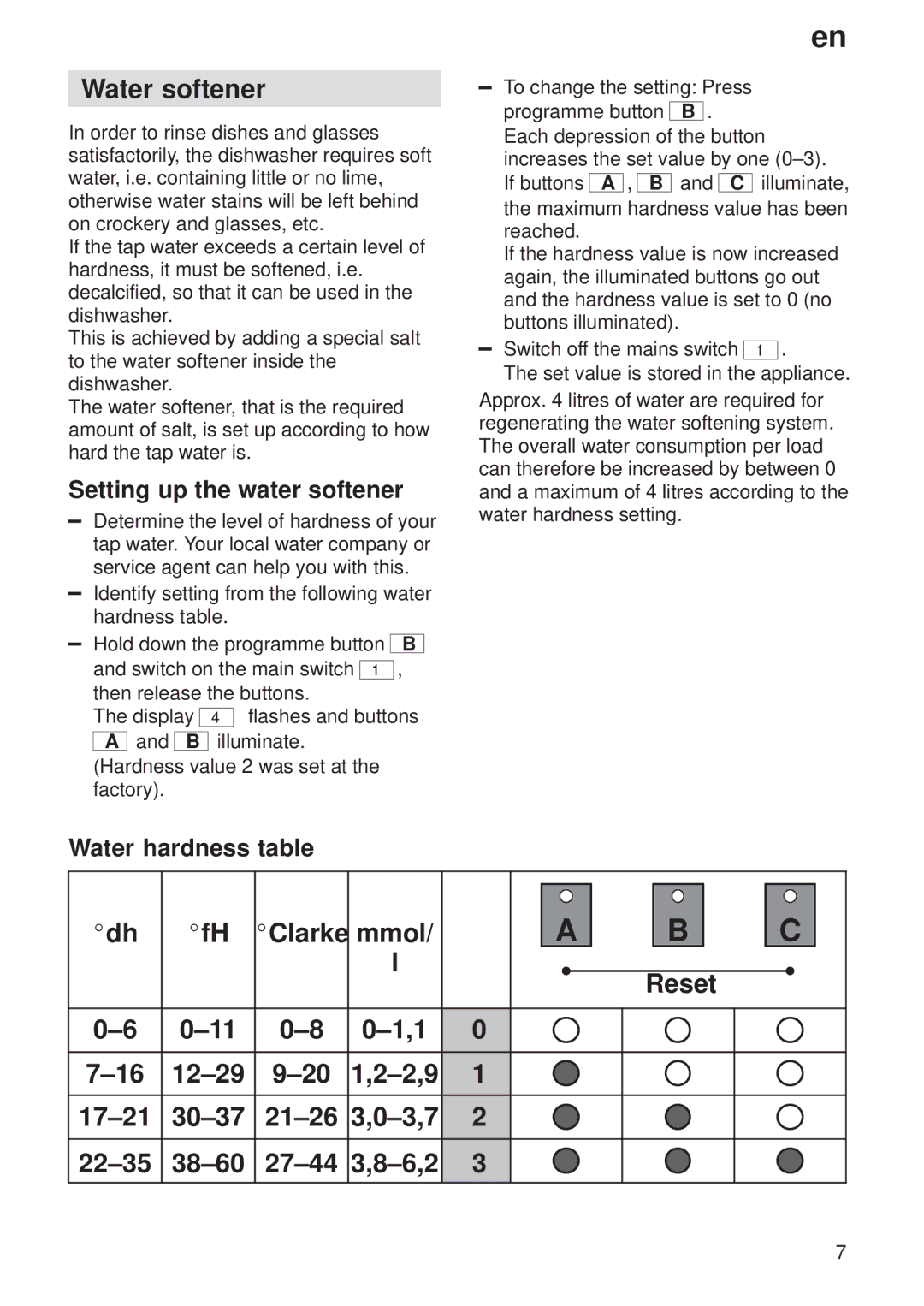 Siemens 9000006261(8401), SF64M330GB/15 Water softener, Clarke mmol Reset, ±1,1 ±16 12±29 ±20 ±2,9, 30±37 21±26 3,0±3,7 