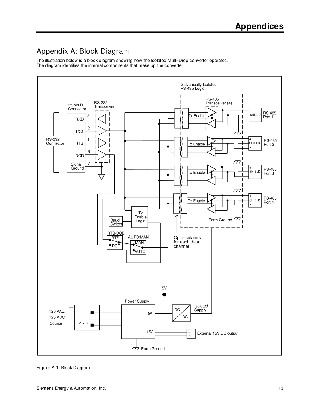 Siemens SG-6048-01 manual Appendices, Appendix a Block Diagram 