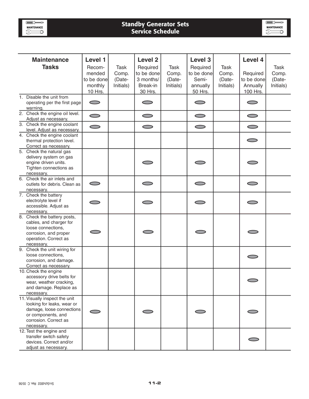 Siemens SG020 owner manual Level 