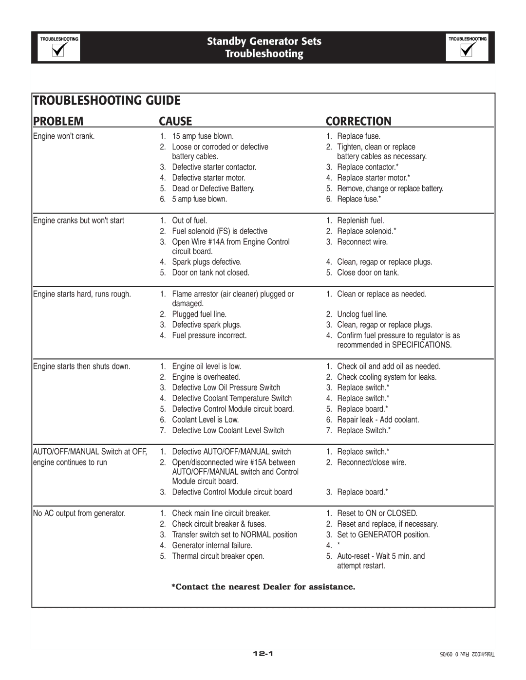 Siemens SG020 owner manual Troubleshooting Guide, Problem Cause Correction 