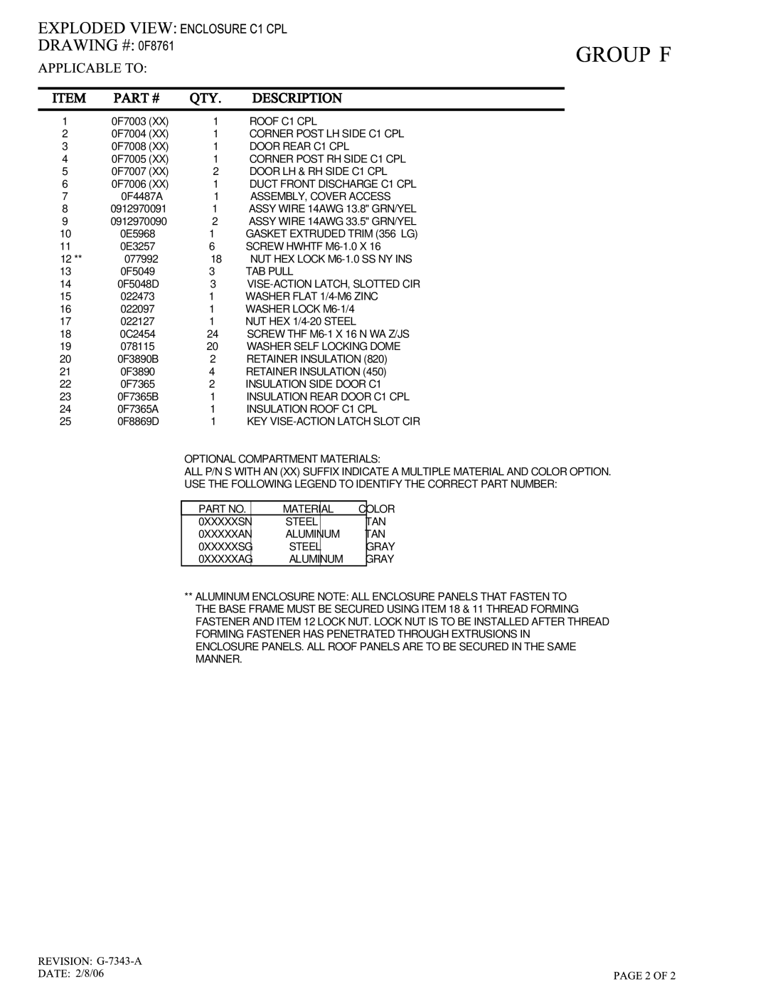 Siemens SG020 owner manual Roof C1 CPL 