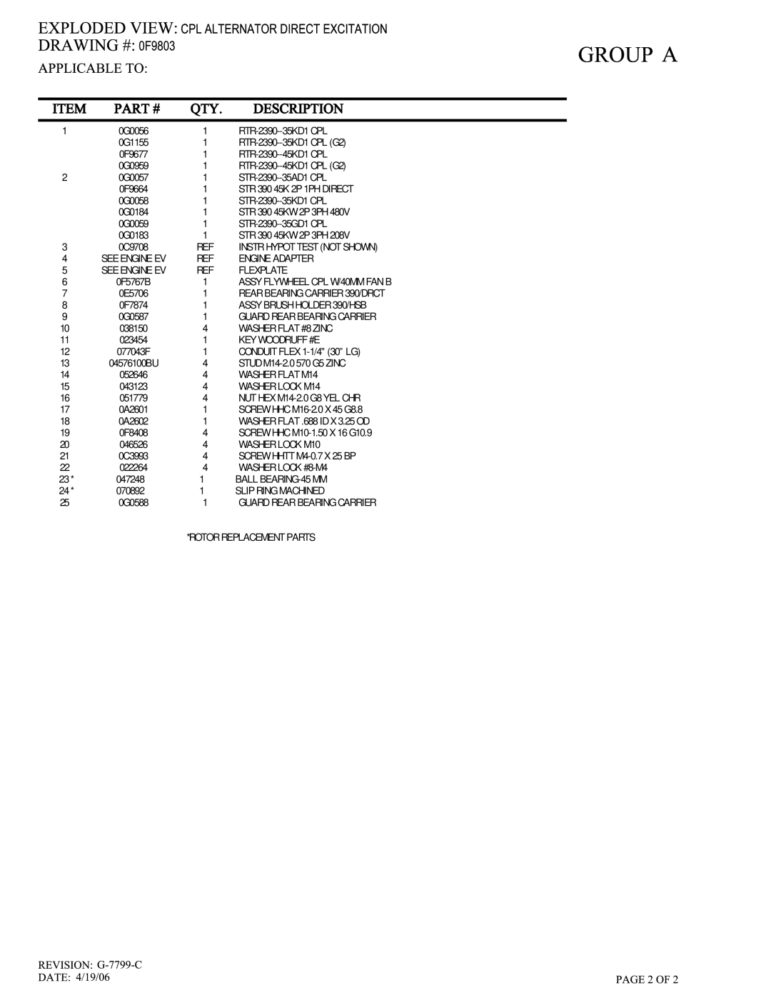 Siemens SG035 owner manual Instr Hypot Test not Shown 