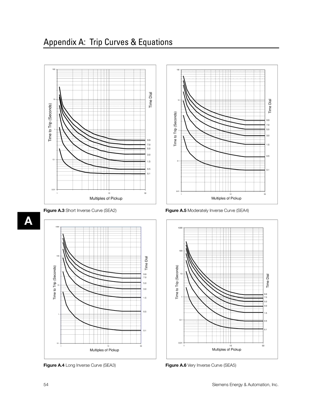 Siemens SG8158-00 manual Figure A.3 Short Inverse Curve SEA2 