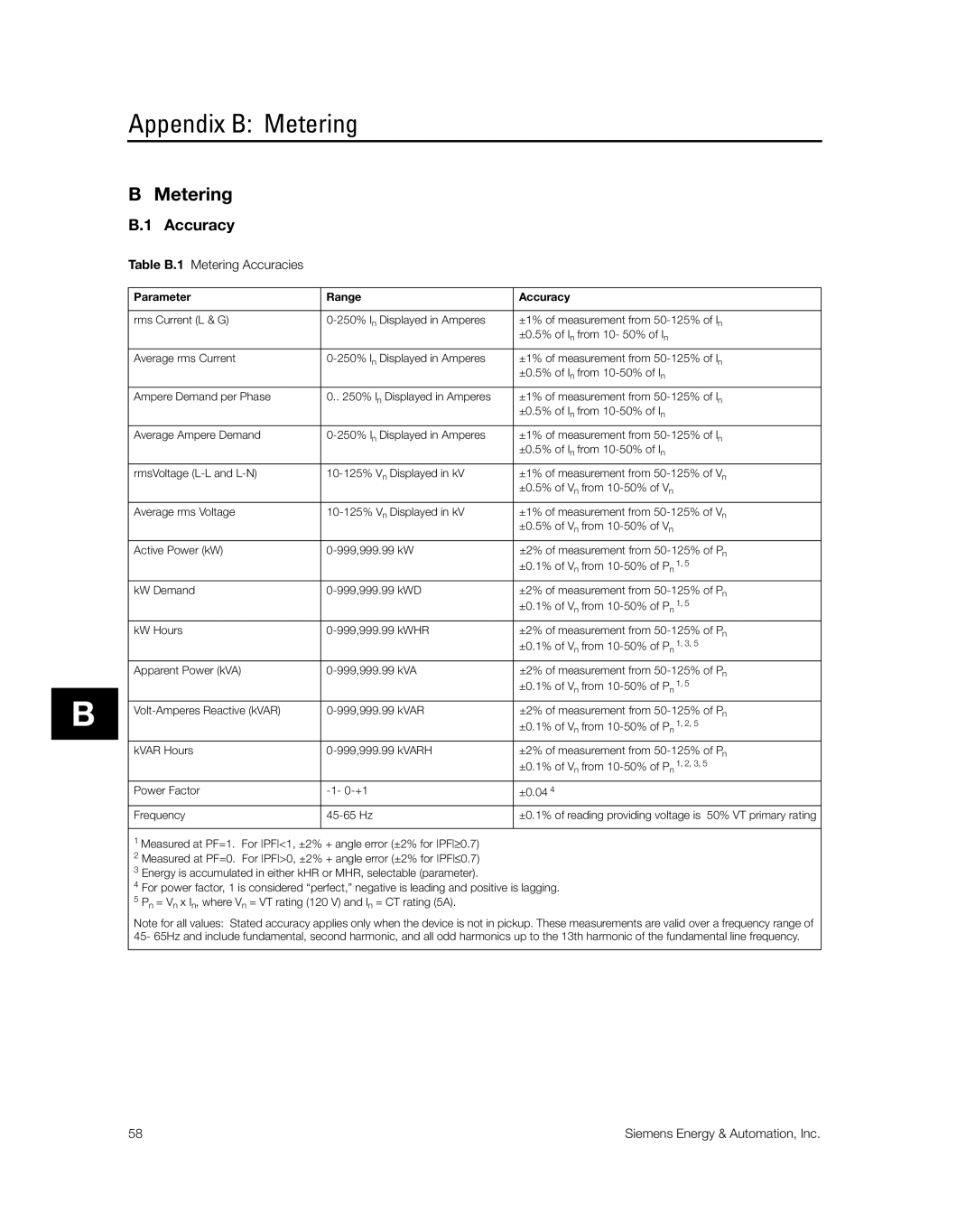 Siemens SG8158-00 manual Appendix B Metering, Accuracy 