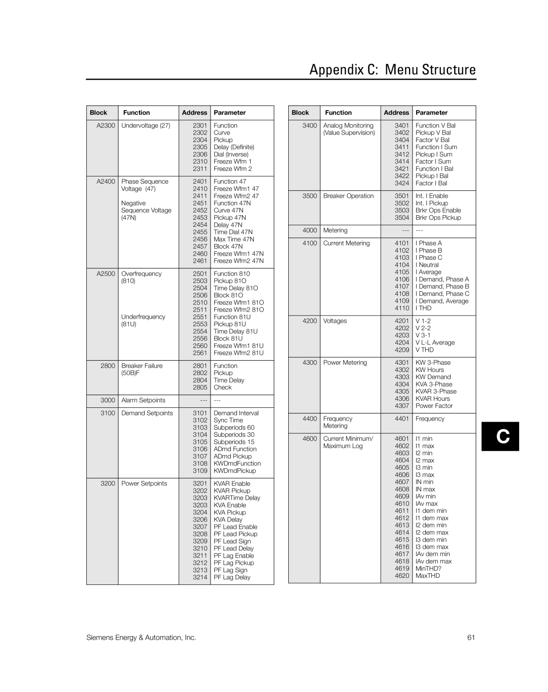 Siemens SG8158-00 manual Thd 