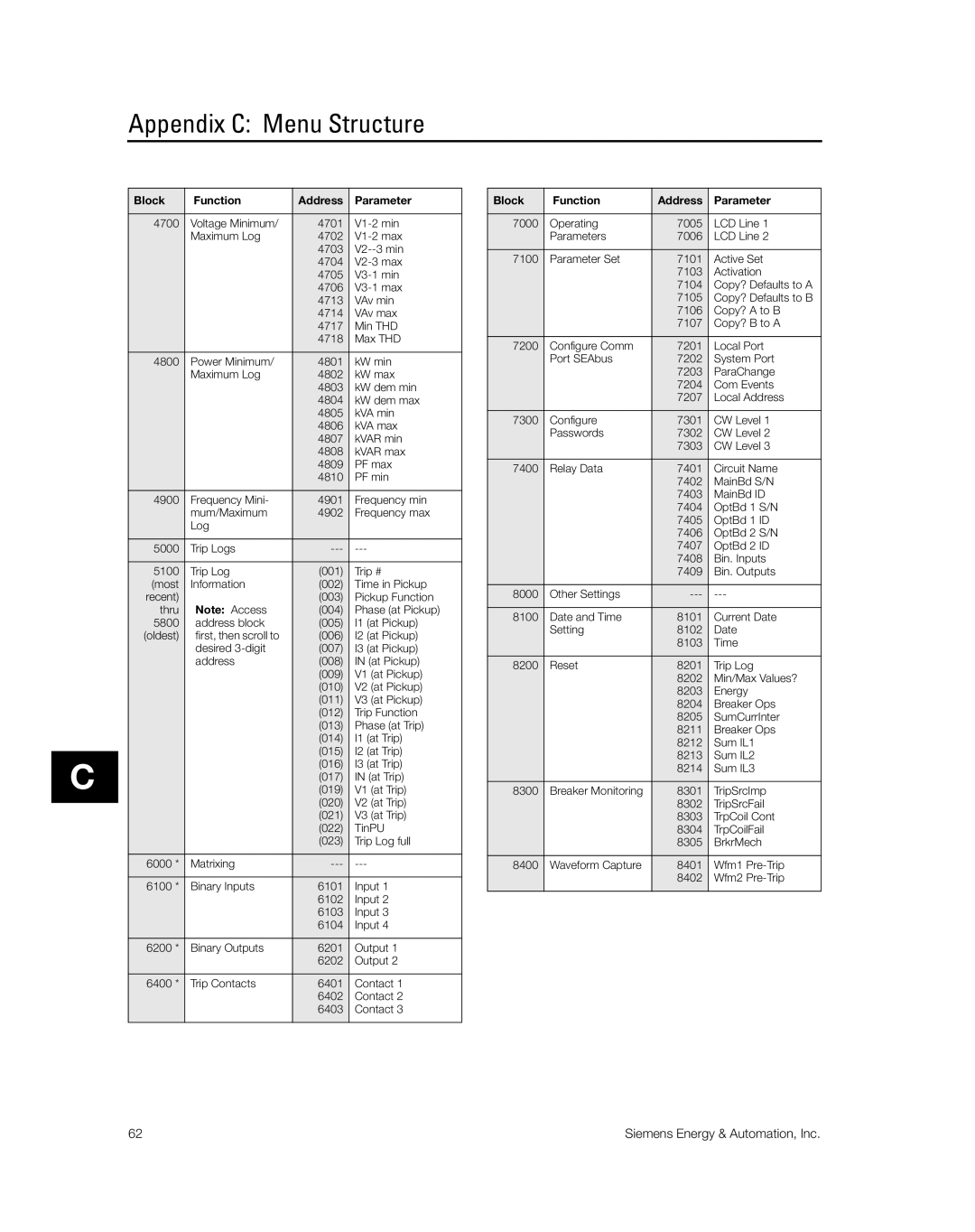 Siemens SG8158-00 manual Appendix C Menu Structure 