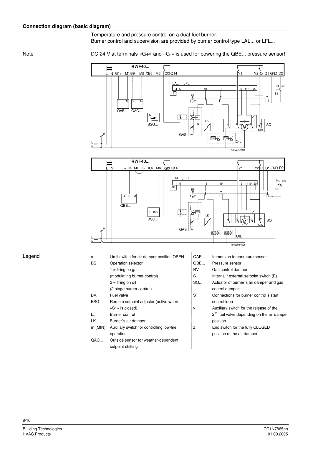 Siemens siemens compact universal controllers manual Connection diagram basic diagram, RWF40 