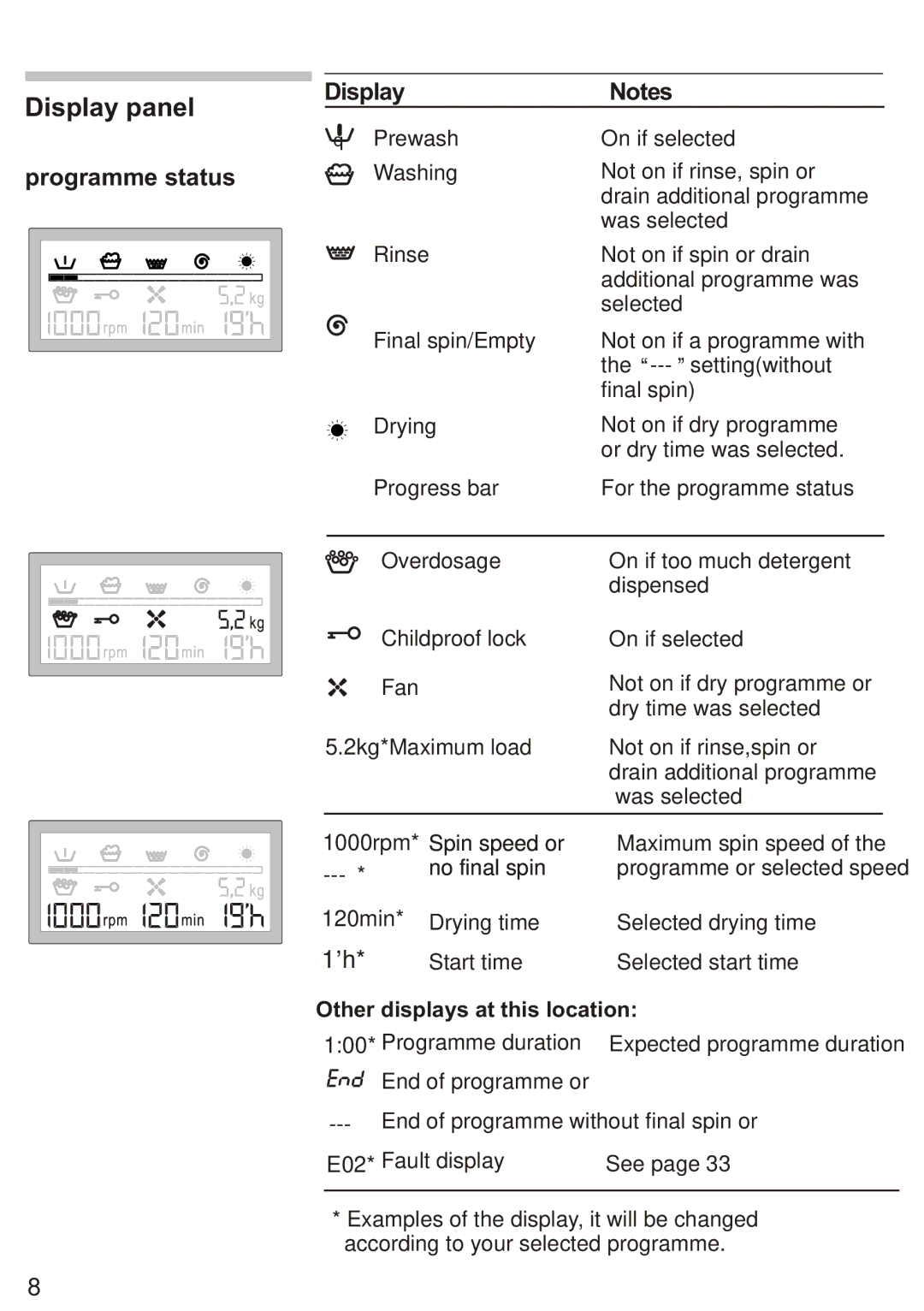 Siemens Silver WD7205, WD7005 installation instructions Display panel, Other displays at this location 