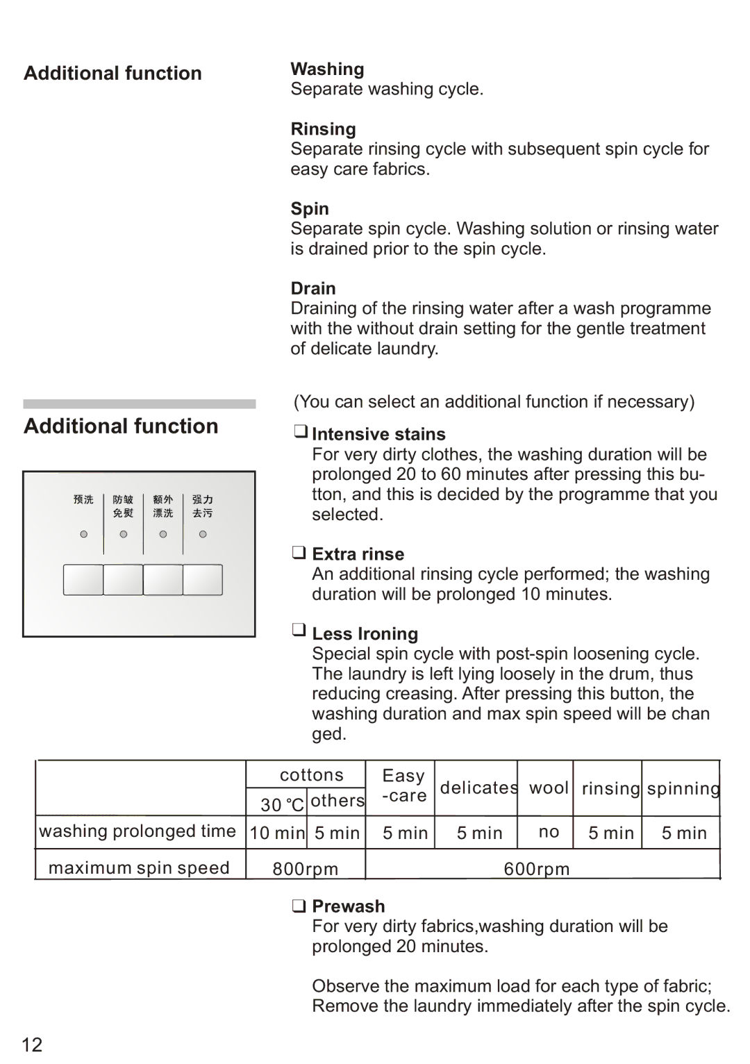 Siemens Silver WD7205, WD7005 installation instructions Additional function 