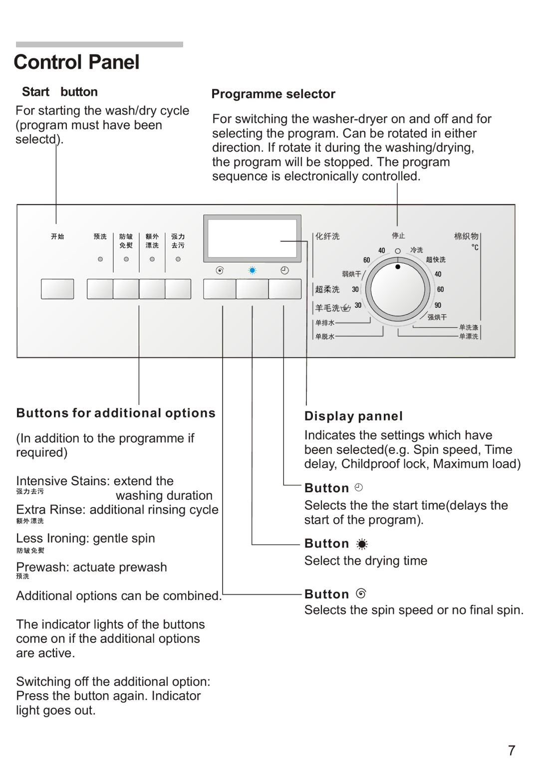 Siemens WD7005, Silver WD7205 Start button, Programme selector, Buttons for additional options, Display pannel 