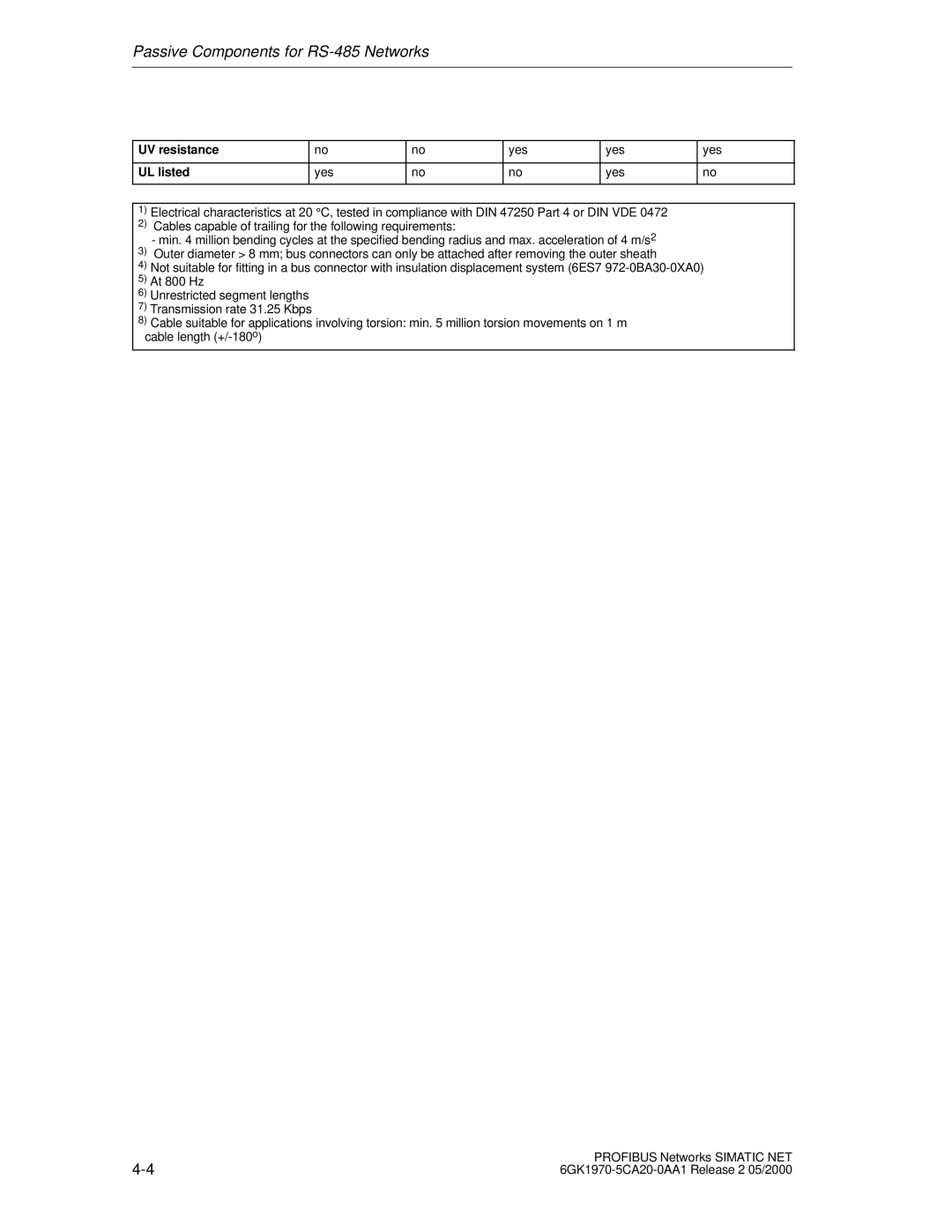 Siemens SIMATIC NET PROFIBUS manual UV resistance 