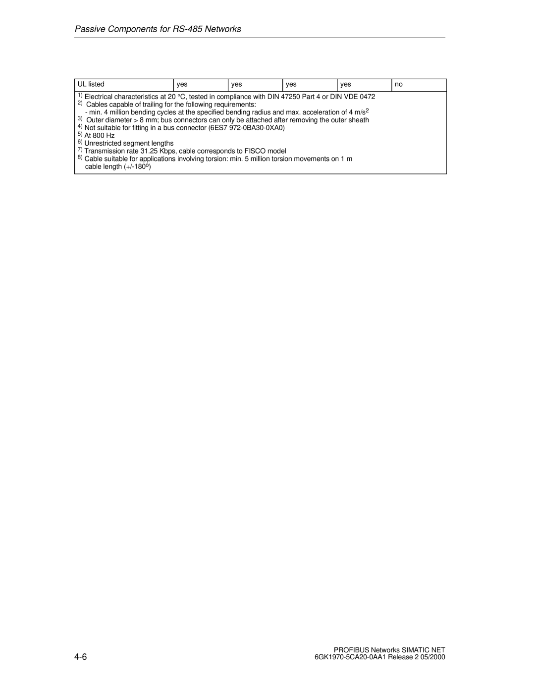 Siemens SIMATIC NET PROFIBUS manual Passive Components for RS-485 Networks 