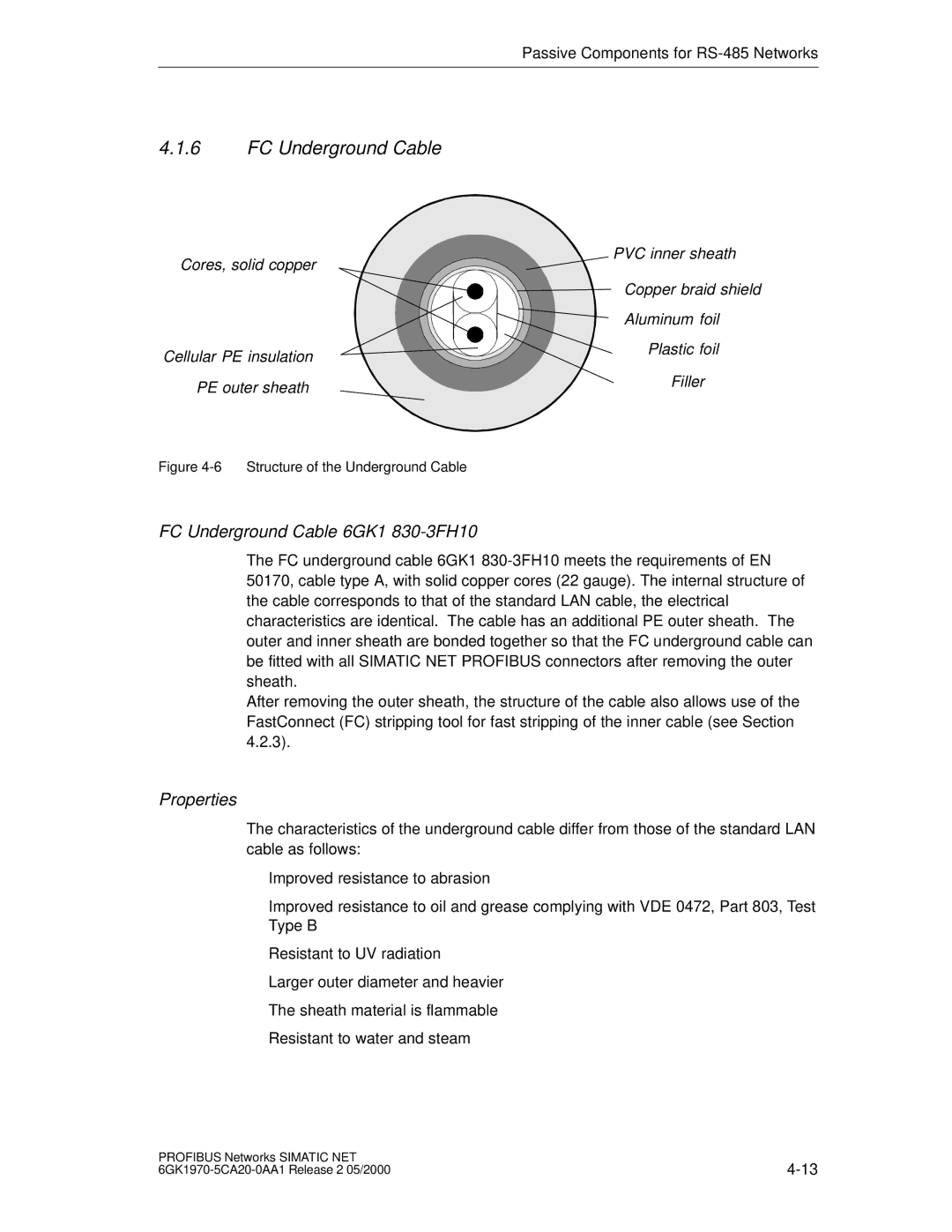 Siemens SIMATIC NET PROFIBUS manual FC Underground Cable 6GK1 830-3FH10, Filler 