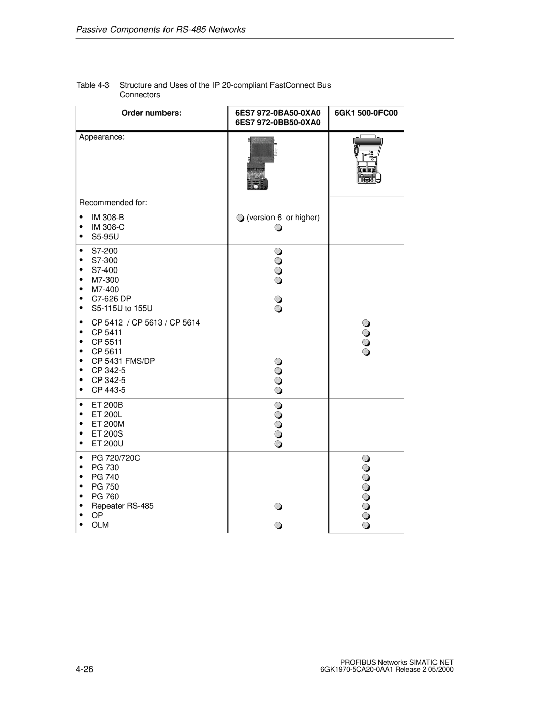 Siemens SIMATIC NET PROFIBUS manual Olm 