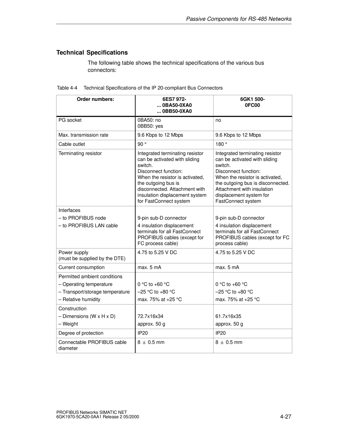 Siemens SIMATIC NET PROFIBUS manual Technical Specifications, Order numbers 6ES7 0BA50-0XA0 0BB50-0XA0 6GK1 0FC00 