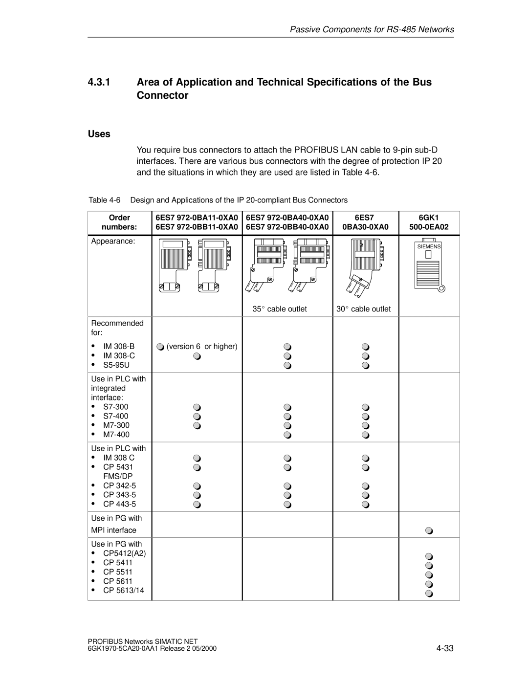 Siemens SIMATIC NET PROFIBUS manual Appearance, Fms/Dp 