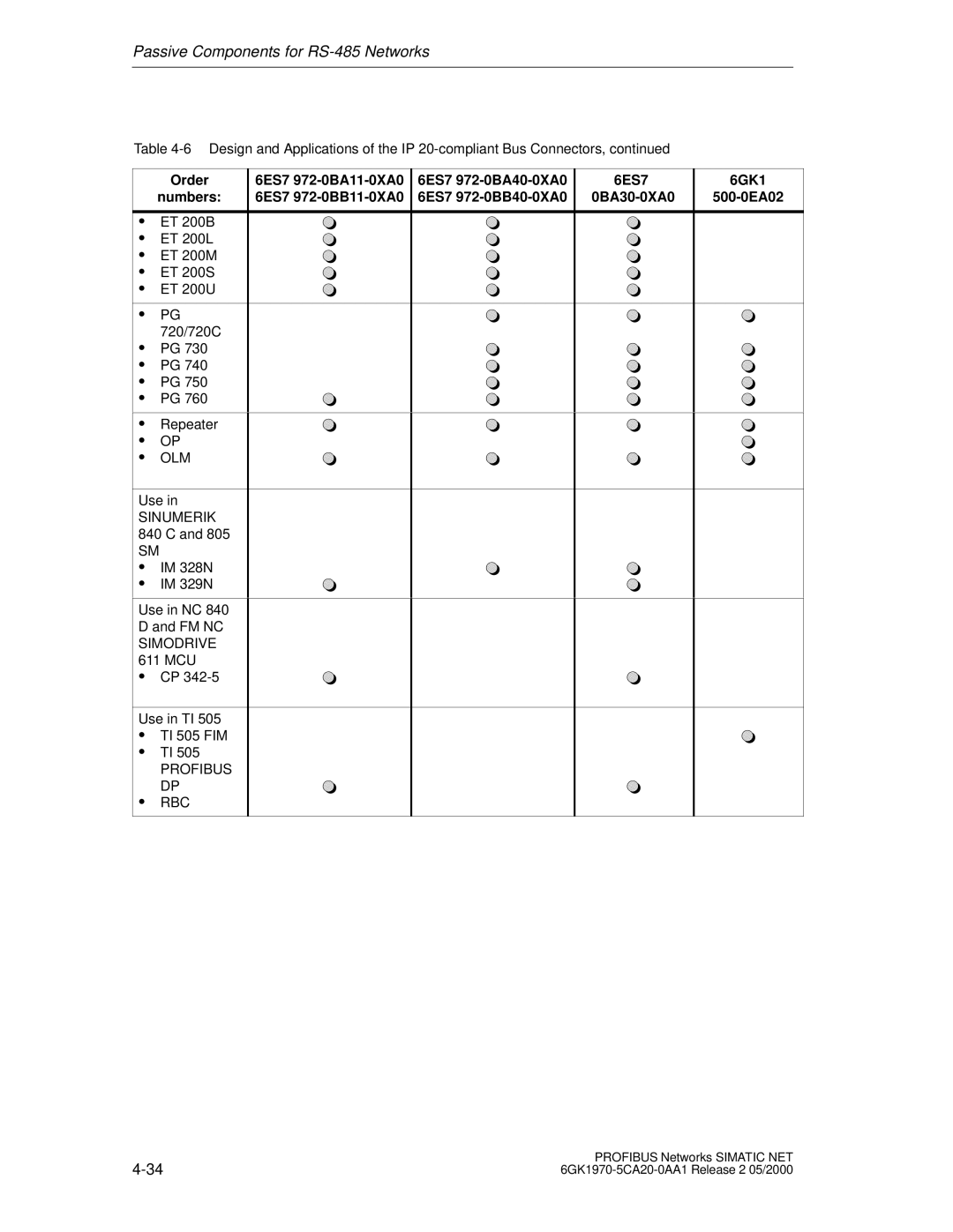 Siemens SIMATIC NET PROFIBUS manual Order 6ES7 972-0BA11-0XA0 6ES7 972-0BA40-0XA0 6GK1 Numbers 