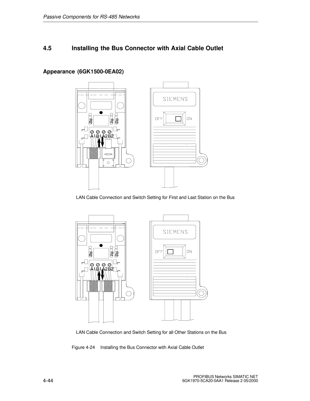 Siemens SIMATIC NET PROFIBUS manual Installing the Bus Connector with Axial Cable Outlet, Appearance 6GK1500-0EA02 