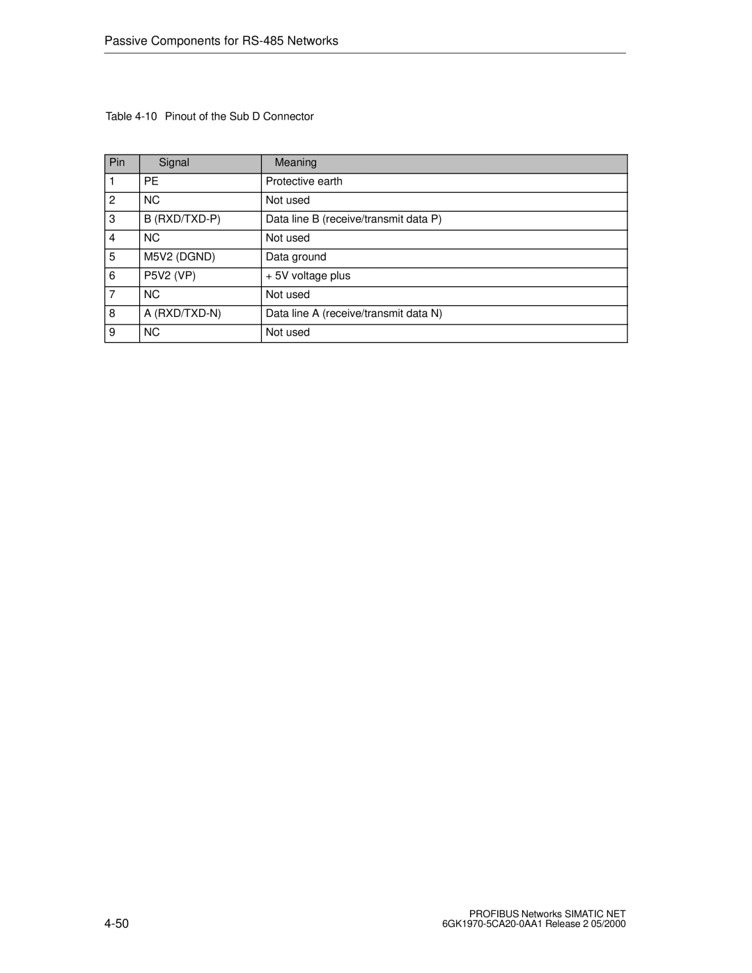 Siemens SIMATIC NET PROFIBUS manual Rxd/Txd-P 