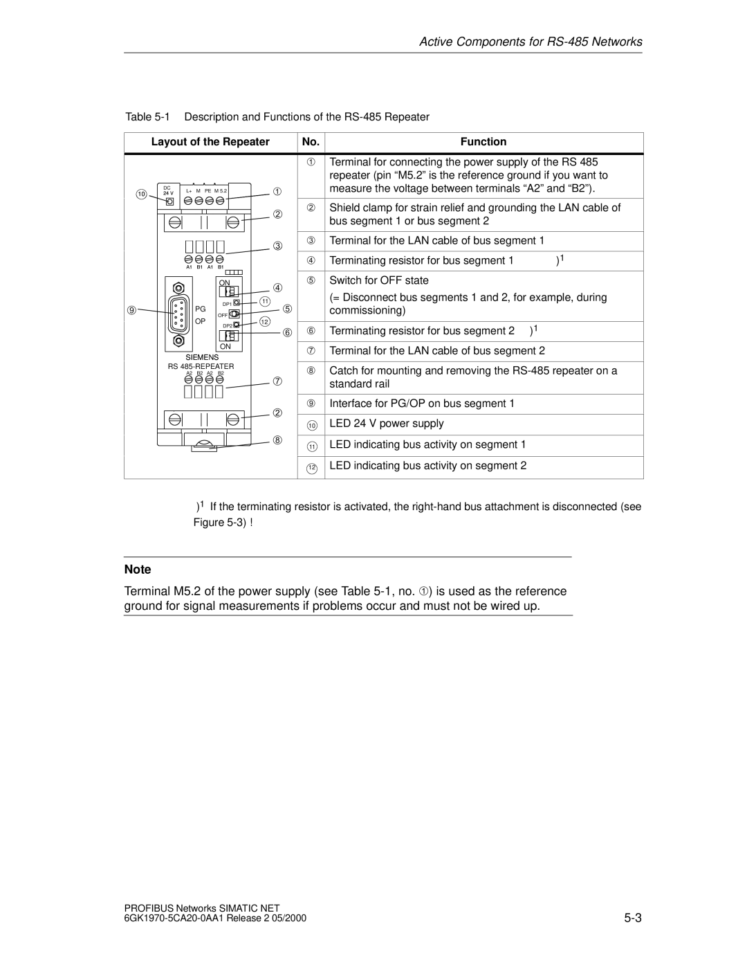 Siemens SIMATIC NET PROFIBUS manual Layout of the Repeater Function 