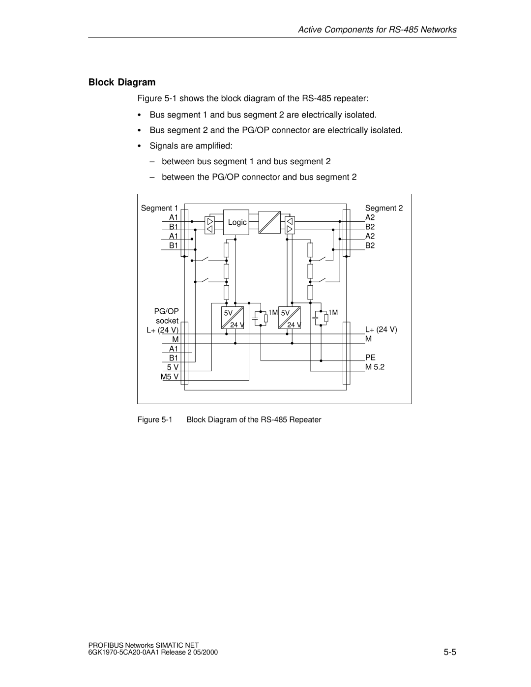 Siemens SIMATIC NET PROFIBUS manual Block Diagram of the RS-485 Repeater 