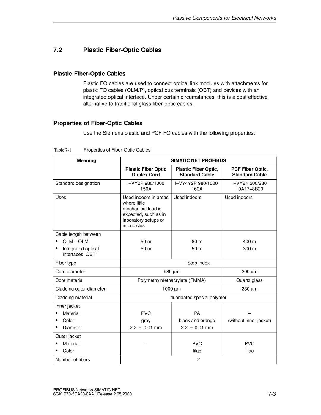 Siemens SIMATIC NET PROFIBUS manual Plastic Fiber-Optic Cables, Properties of Fiber-Optic Cables 