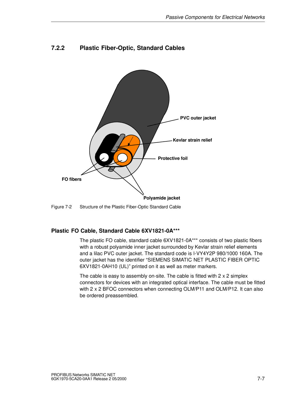 Siemens SIMATIC NET PROFIBUS manual Plastic Fiber-Optic, Standard Cables, Plastic FO Cable, Standard Cable 6XV1821-0A 