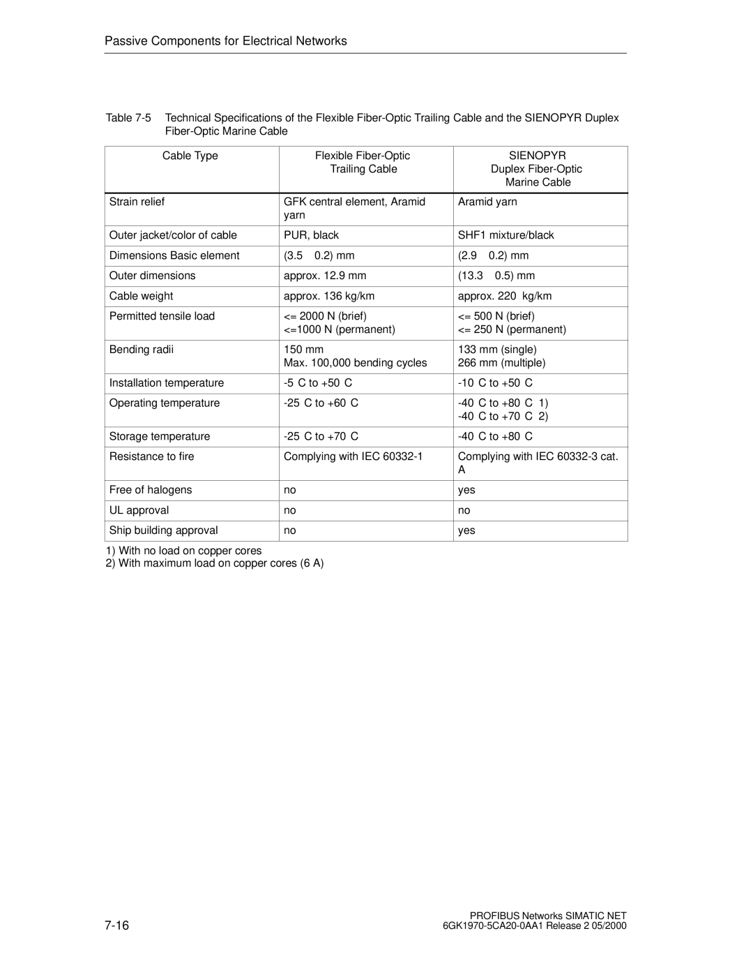 Siemens SIMATIC NET PROFIBUS manual 13.3 ± 