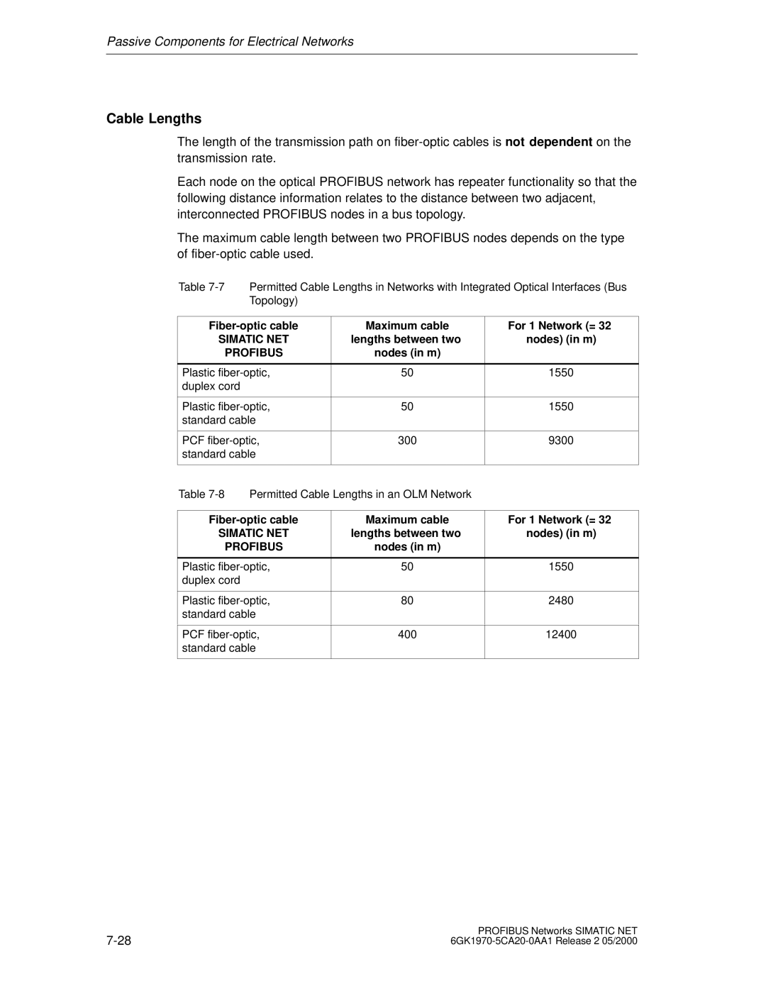 Siemens SIMATIC NET PROFIBUS manual Cable Lengths, Fiber-optic cable 