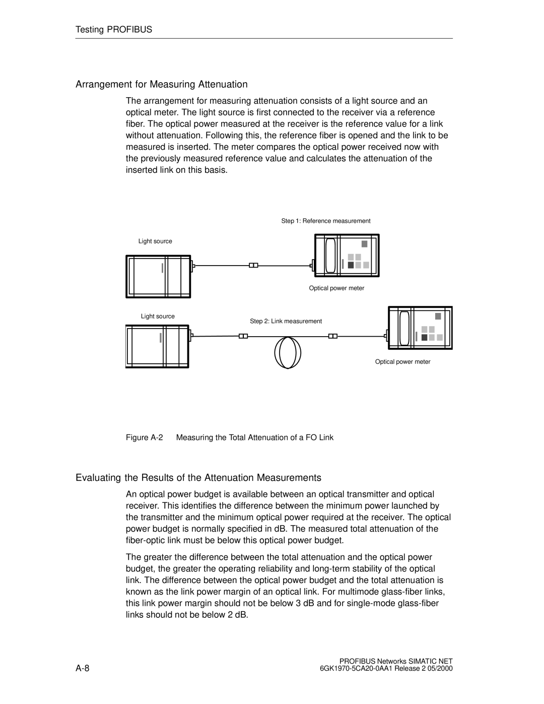 Siemens SIMATIC NET PROFIBUS Arrangement for Measuring Attenuation, Evaluating the Results of the Attenuation Measurements 