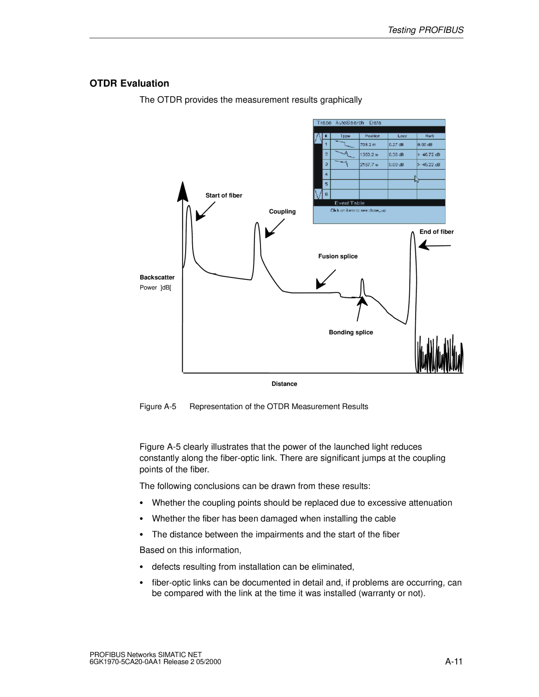 Siemens SIMATIC NET PROFIBUS manual Otdr Evaluation, Otdr provides the measurement results graphically 