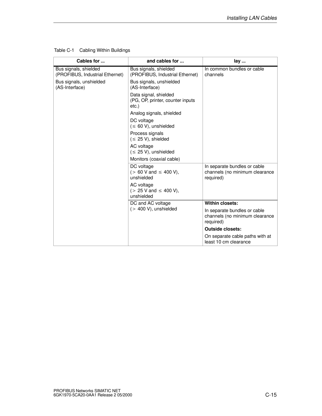 Siemens SIMATIC NET PROFIBUS manual Cables for Lay, Within closets, Outside closets 