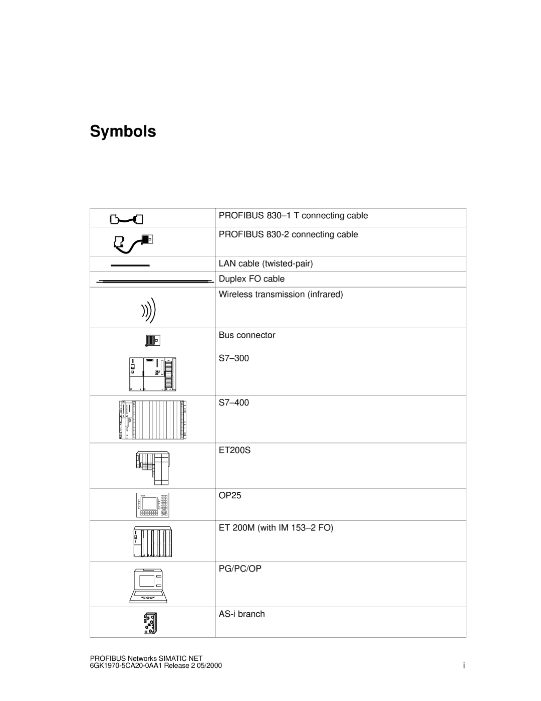 Siemens SIMATIC NET PROFIBUS manual Symbols 