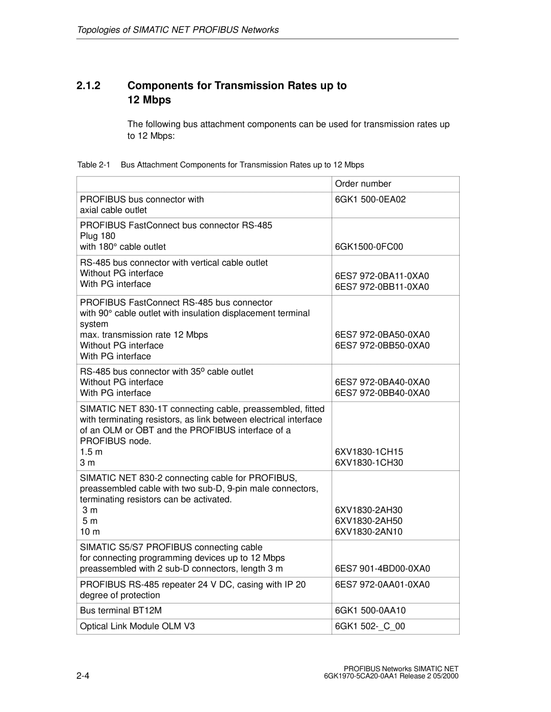 Siemens SIMATIC NET PROFIBUS manual Components for Transmission Rates up to 12 Mbps 