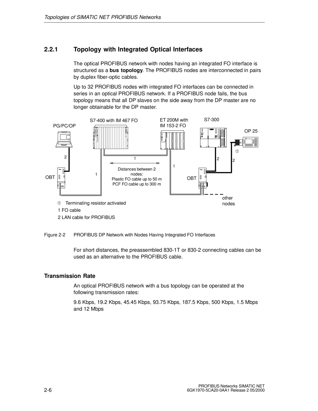 Siemens SIMATIC NET PROFIBUS manual Topology with Integrated Optical Interfaces, Transmission Rate 